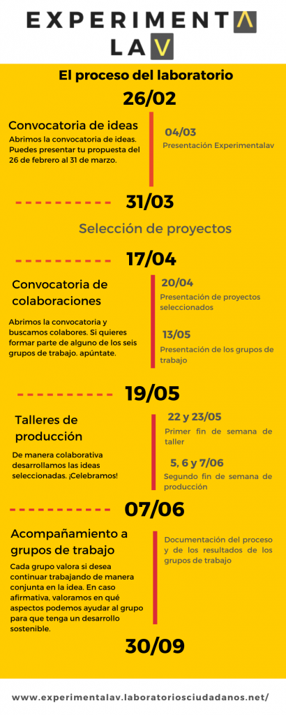 Este es el calendario de ExperimentaLAV, el laboratorio ciudadano que desarrollamos en Cinesia